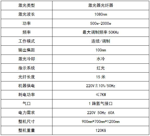 激光器光纖 參數(shù).jpg